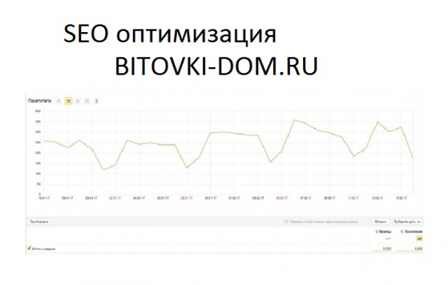 3-5 заявок в день с поиска в дно сезона!
