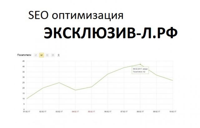 Улучшение позиций сайта при минимальном бюджете!