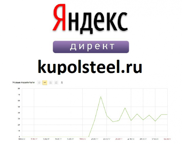 Привлечение клиентов из контекстной рекламы!