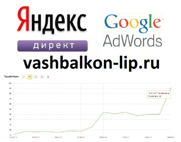 Увеличение продаж с помощью контекстной рекламы!
