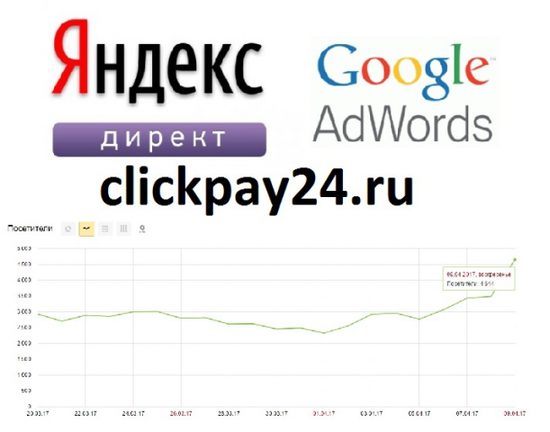 Качественная настройка контекстной рекламы!