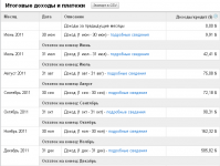 Новогодняя монетизация сайта "Любовь и отношения"