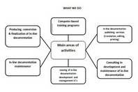 Перевод описания компании "ЦТП" на английский