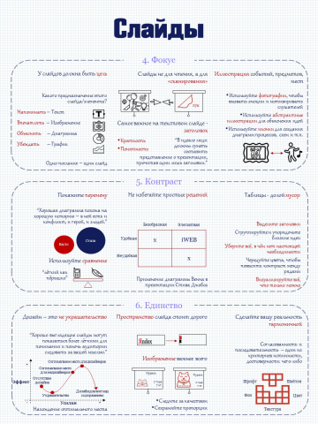 Визуальный конспект книги