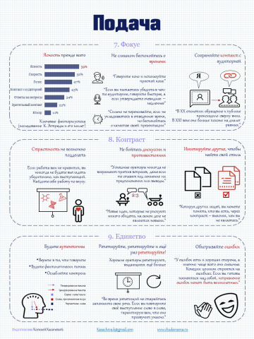 Визуальный конспект книги