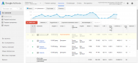 РК в Google Adwords для агентства по организации праздников.