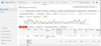 РК в Google Adwords для школы профессионального бега.