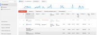 РК в Google Adwords. Стяжка пола в Минске.