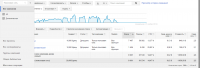 РК в Google Adwords для интернет-магазина гироскутеров.