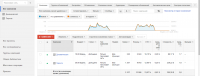 РК в Google Adwords. Изделия из нержавеющей стали.