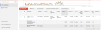 РК в Google Adwords для производителя гипсовых 3D панелей.