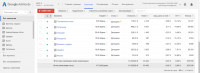 РК в Google Adwords для производителя мебели под заказ.