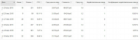 Рекламная компания в Google AdWords