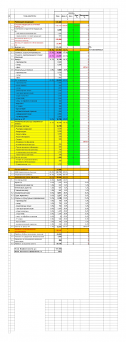 Расчет бюджета компании