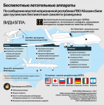 Схема беспилотников