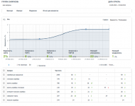 Отчет по позициям сайта серебро.рф
