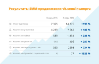 SMM-продвижение vk.com/incampru