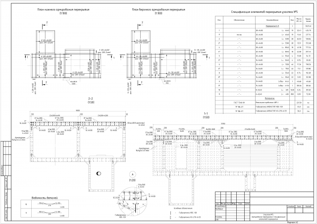 Конструкции железобетонные