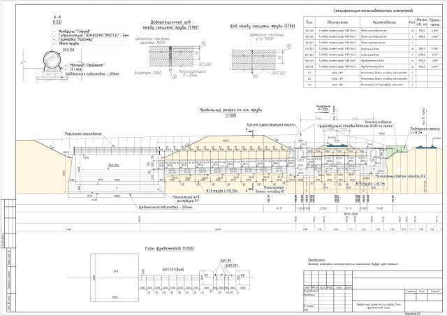 Водопропускная труба