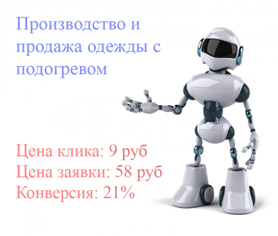 Одежда с подогревом