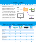 Презентация PowerPoint