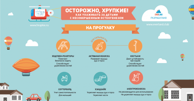 Фонд "Хрупкие люди"