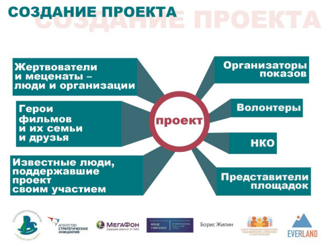 Работа 3135803
