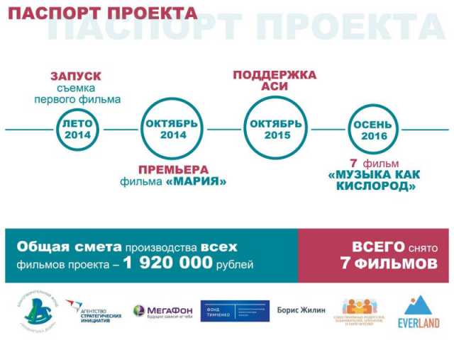 Работа 3135802