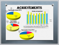 Презентация для руководства