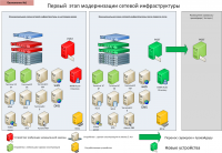Разарботка схемы развития ИТ инфраструктуры ккомпании