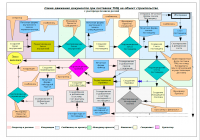 Разработка схемы  бизнес-процессов  для инжиниринговой компании