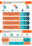 Инфографика / Designing MSL-KOL Relationship