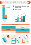 Инфографика / Designing MSL-KOL Relationship