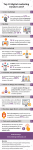 Инфографика "10 трендов интернет-маркетинга в 2017"