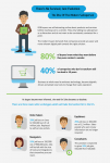 Инфографика Modern Salesperson