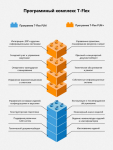 Инфографика для программного комплекса T-Flex