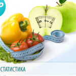 Диеты