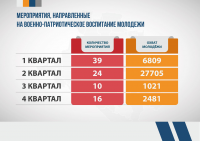 Дизайн презентации Молодежного центра развития