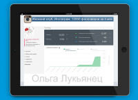 Женский клуб, Инстаграм, добавление 12 000 подписчиков