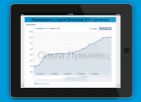 Недвижимость, Вконтакте, 500 участников