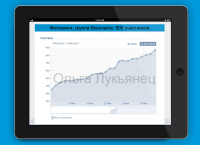 Фотокниги, Вконтакте, 500 участников