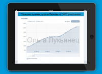 Горящие путевки, группа Вконтакте, 1000 участников