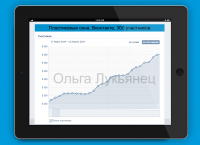 Пластиковые окна, Вконтакте, 300 участников