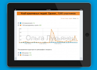 Клуб креативных людей, Одноклассники, 1300 участников
