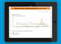 Женский клуб, Одноклассники, 450 участников