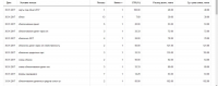 Директ и Adwords