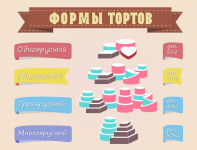 Меню для кондитерской "Тортик Софьюшка"