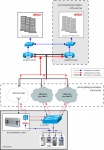 Banking. Redundant data channel