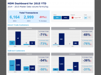 MASTER DATA MANAGEMENT SYSTEM