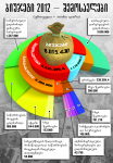 infografika